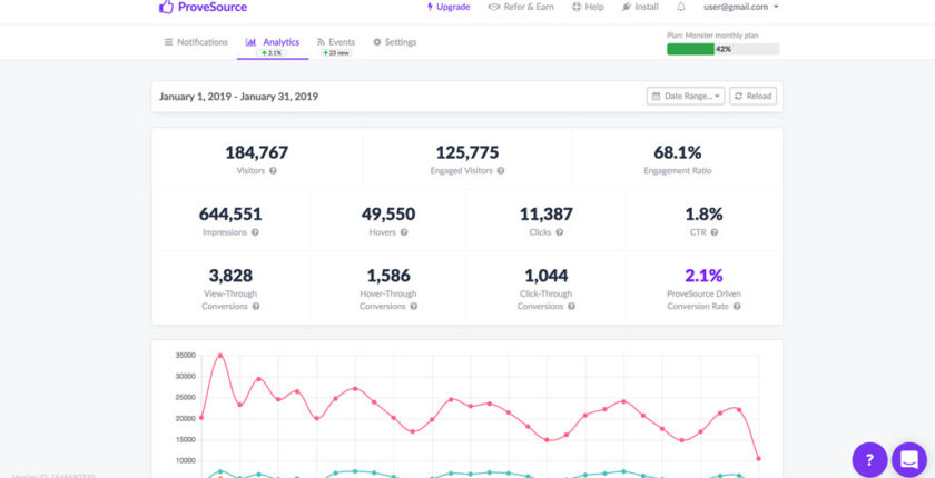 Panneau d'analyse Provesource